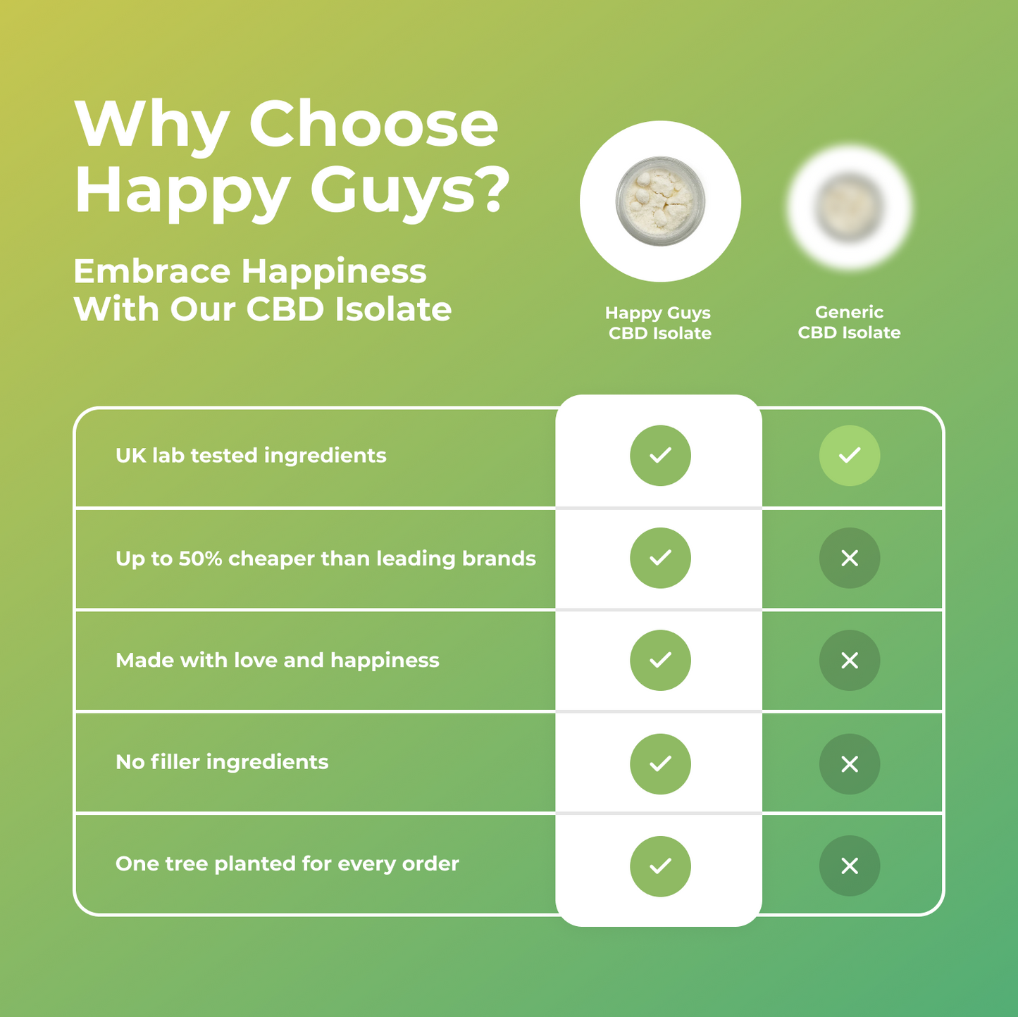 99%+ CBD Isolate Powder