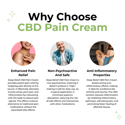 500mg CBD Deep Pain Relief Muscle & Joint Cream (100ml)