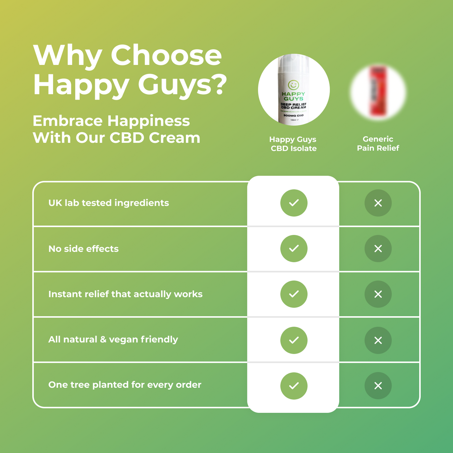 500mg CBD Deep Pain Relief Muscle & Joint Cream (100ml)