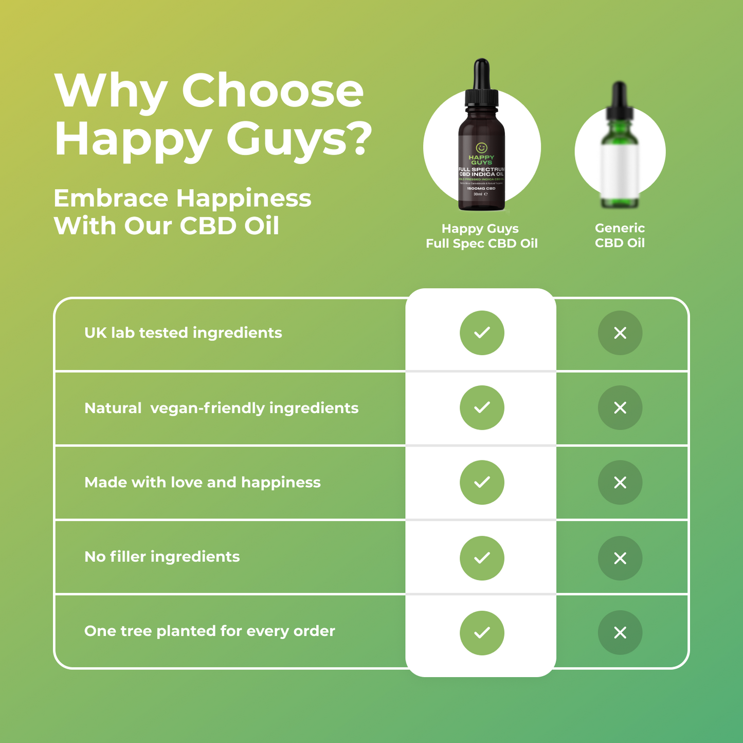 1500mg CBD Full Spectrum Indica Oil - Legendary OG (30ml)