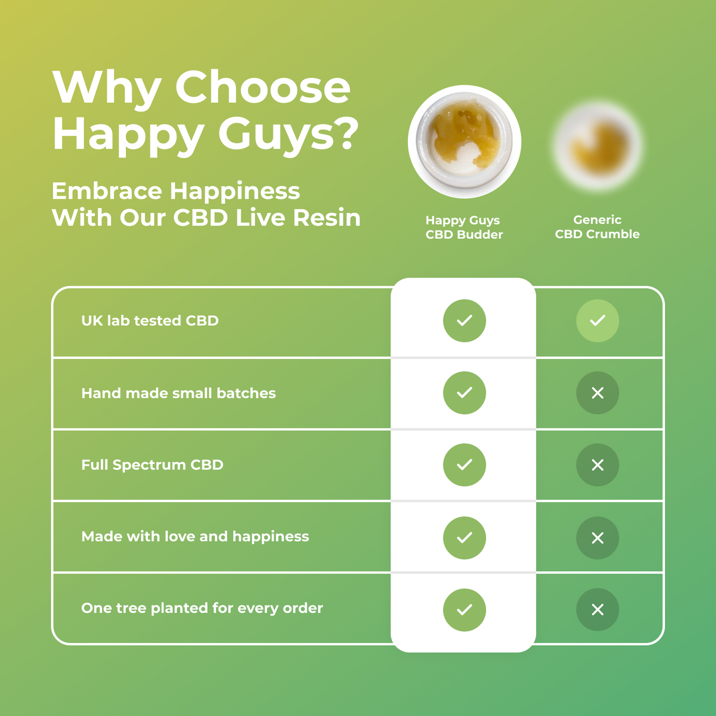 Royal OG 80% CBD Live Resin